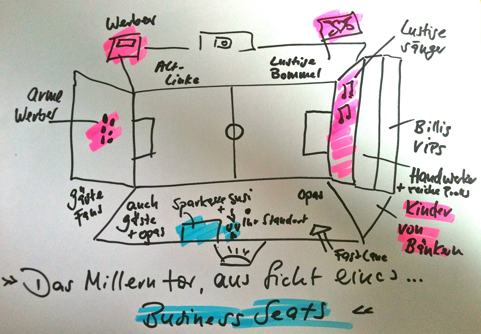 Stadionplan Millerntor für Business Seat Inhaber